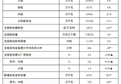 國家能源局發(fā)布2026年1-2月份全國電力統(tǒng)計數(shù)據(jù)